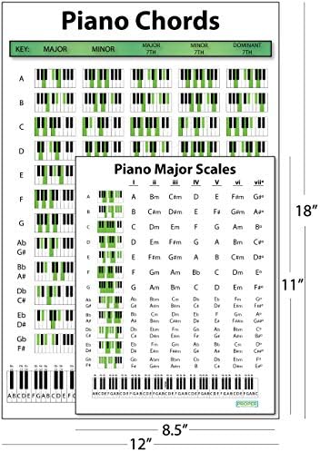 Zongora-Húr Poszter (12x18), valamint Nagyobb/Kisebb Léptékű Diagram (8.5x11) Combo - Oktatási Diagramok Zongoristák